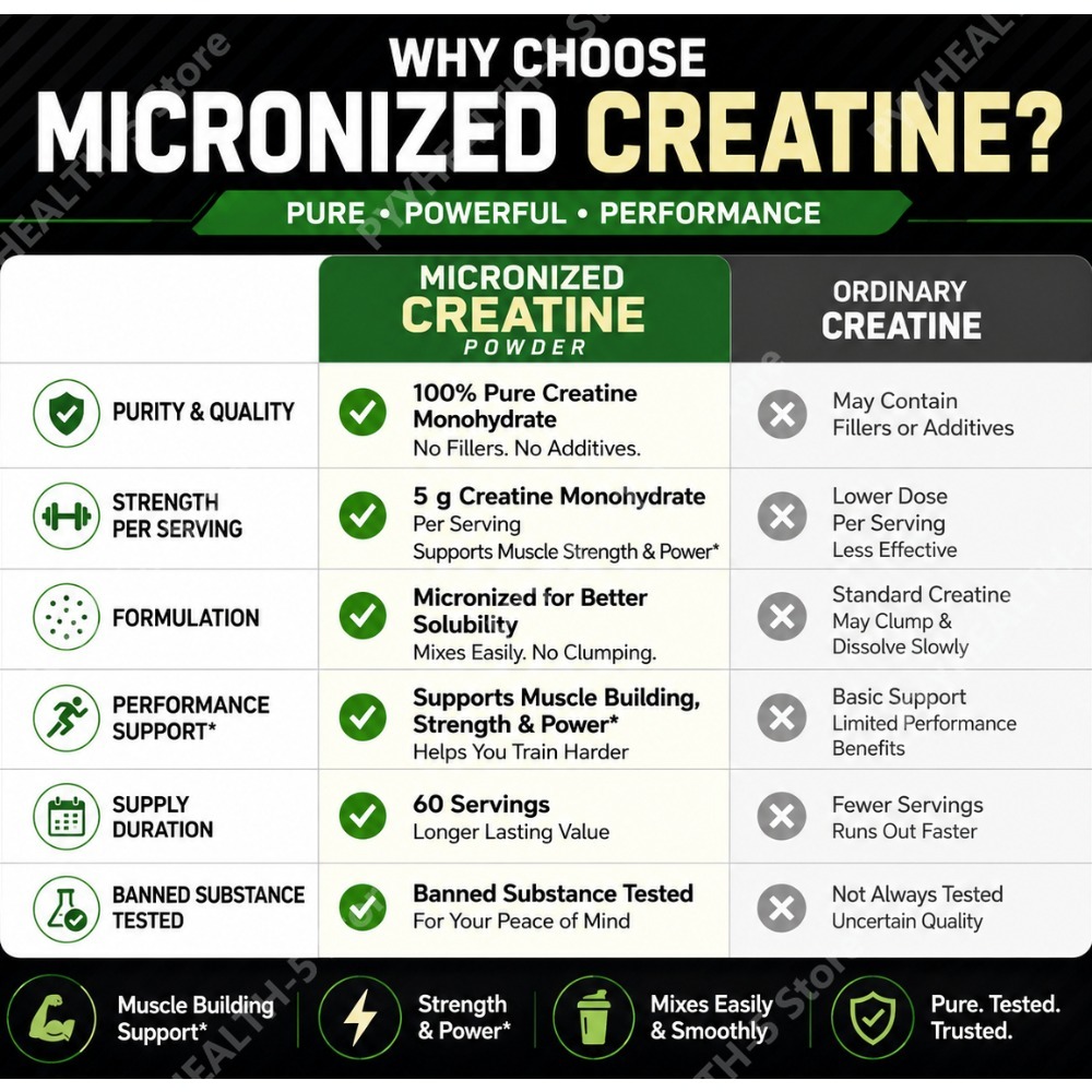 Creatine Monohydrate Powder Un - Nutrition Workout 评论和价格